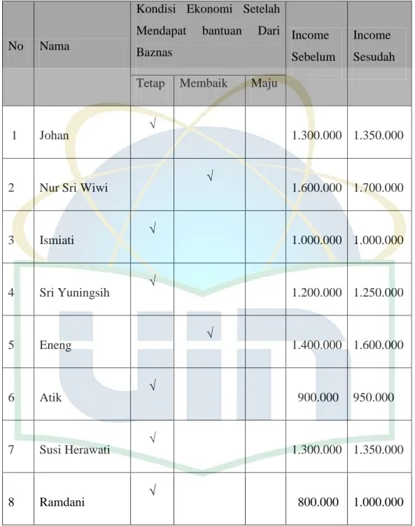 Tabel 4.  Komposisi Data Temuan 