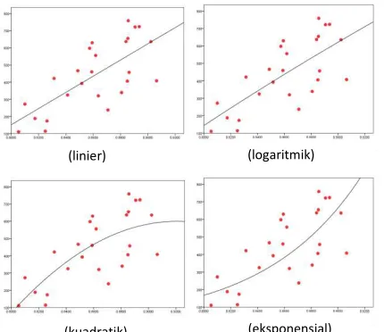 Gambar 6: Grafik model GEMI dan biomassa 