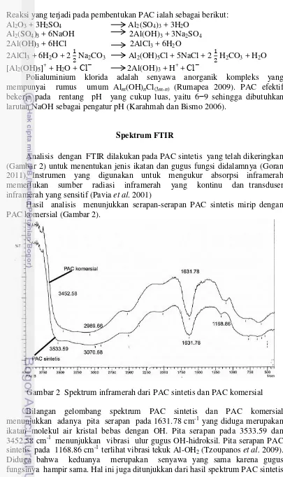 Gambar 2  Spektrum inframerah dari PAC sintetis dan PAC komersial 