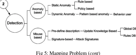 Fig 5: Mapping Problem (cont) 