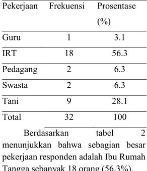 Tabel  1  Distribusi  Karakteristik  responden  berdasarkan  jenis  kelamin  pada  penelitian  di 