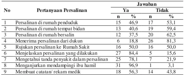 Tabel 4.1  Distribusi  Persentase  Responden  Berdasarkan  Pe rsalinan  di  Puskesmas Johan Pahlawan Tahun 2012