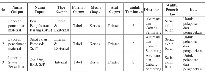 Tabel Kertas 