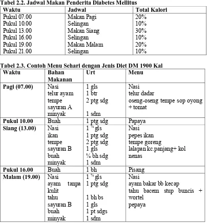 Tabel 2.2. Jadwal Makan Penderita Diabetes Mellitus Waktu Jadwal Total Kalori 