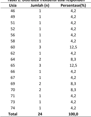 Tabel 2. Distribusi frekuensi usia responden  Usia  Jumlah (n)  Persentase(%) 