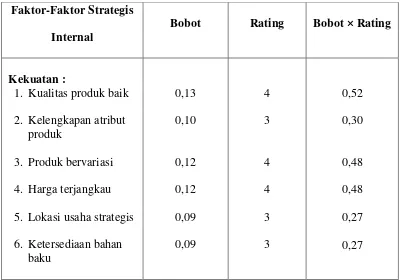 Internal Strategic Factor Analisys Summary Tabel 4.3 (IFAS) UD Kreasi Lutvi 