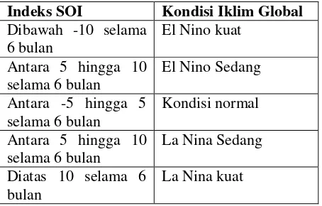 Tabel Klasifikasi Upwelling 