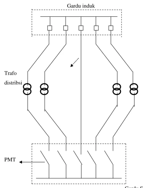 Gambar 2.4 Jaringan Distribusi Sistem Spindle 