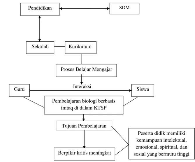 Gambar 1.1 Bagan Kerangka Berpikir 