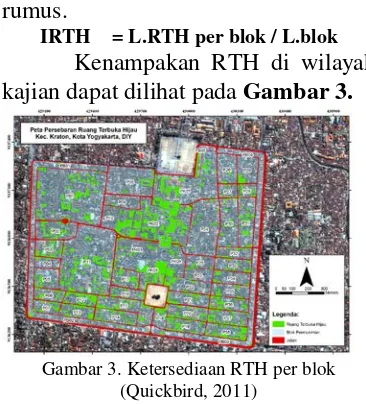 Gambar 3. Ketersediaan RTH per blok  