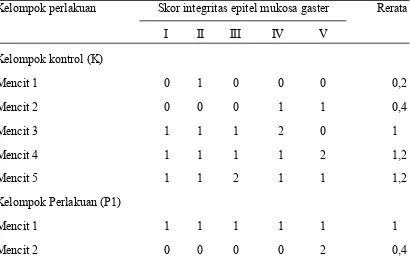 Tabel 2. Skor integritas epitel mukosa gaster berdasarkan modifikasi kriteria