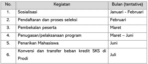 Tabel 1. Jadwal Program Kampus Mengajar (tentative) 