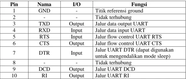 Tabel 4.3 Konfigurasi Pin UART TTL (J3) 