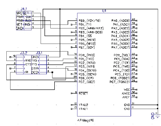 Gambar 4.11 Rangkaian UART TTL (J3) dan I/O TTL (J4) Dengan  ATMega16 