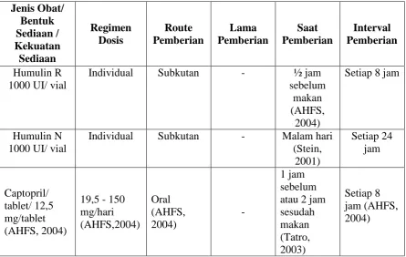 tablet/ 12,5 mg/tablet (AHFS, 2004) 
