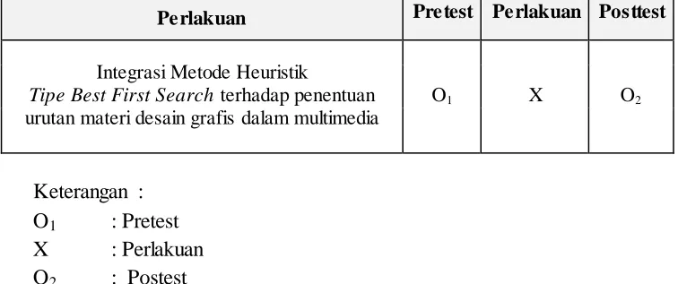 Tabel 3.1 Desain Penelitian 