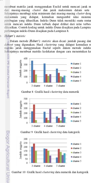 Gambar 10  Grafik hasil clustering data numerik dan kategorik 