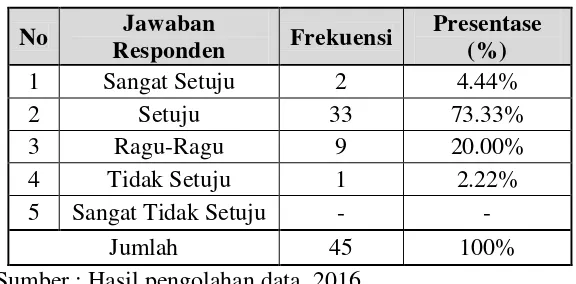 Tabel 4.36 