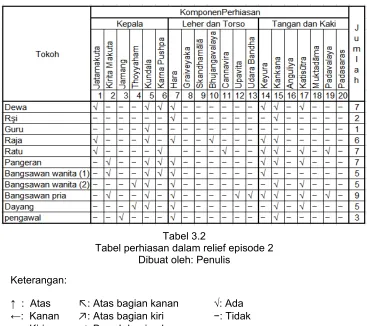 Tabel 3.2  Tabel perhiasan dalam relief episode 2 