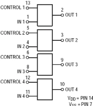 Gambar 2.6 Konfigurasi Pin IC MC14066B