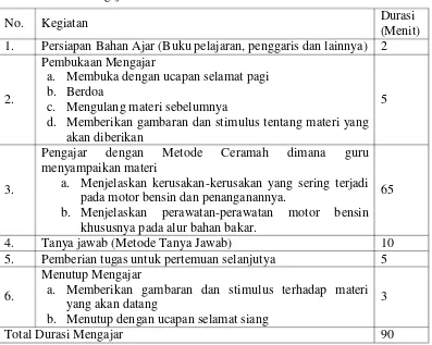 Tabel 1. Durasi Mengajar Metode Ceramah  