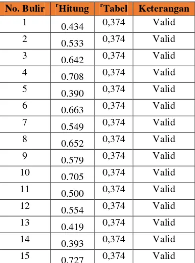 Tabel 3.7 