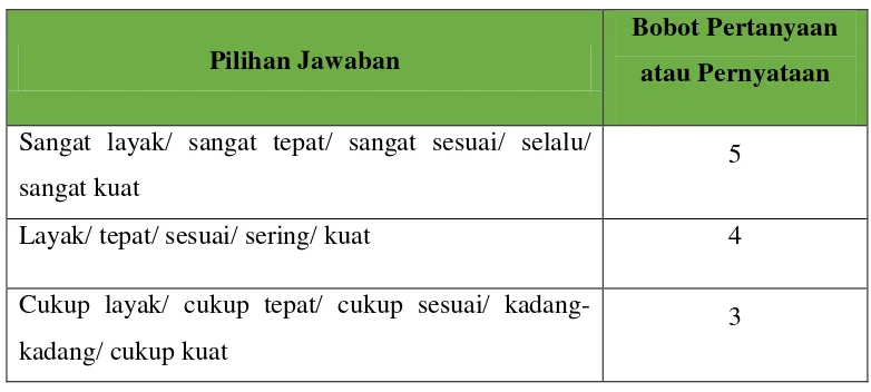 Tabel 3.9 Kriteria Bobot Nilai Alternatif 