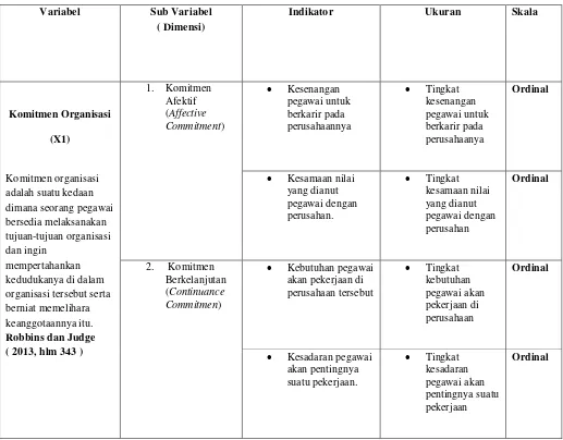 Tabel 3.1 Operasional Variabel Komitmen Organisasi (X1) 