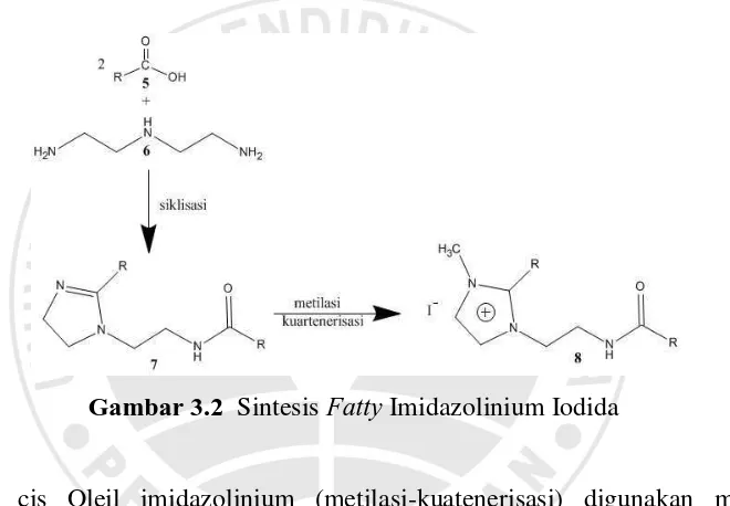 Gambar 3.2  Sintesis Fatty Imidazolinium Iodida 