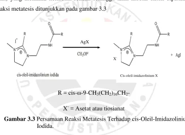 Gambar 3.3 Persamaan Reaksi Metatesis Terhadap cis-Oleil-Imidazolinium                         