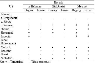 Tabel 5 Komponen Bioaktif Kerang Simping 