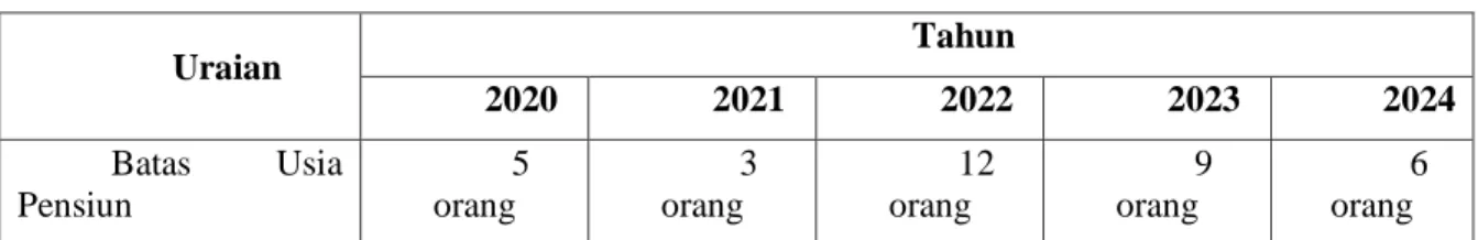Tabel 2. BUP BBPBAP Jepara 2020-204 