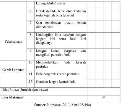 Tabel 3.9 Kriteria Norma Penilaian Menggiring (