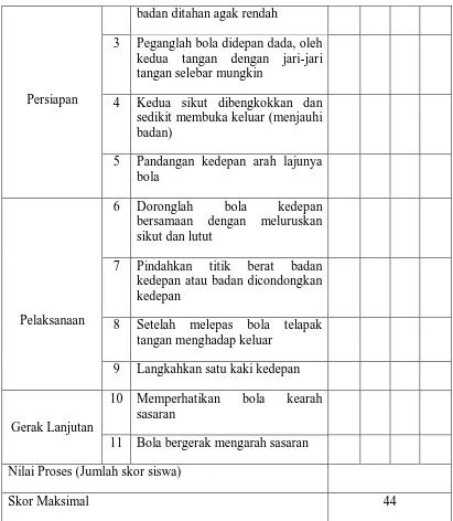 Tabel 3.5 Kriteria Norma Penilaian Operan (