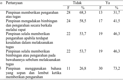 Tabel 4.9 Distribusi Responden Pada Aspek Pengarahan Kepala Puskesmas 