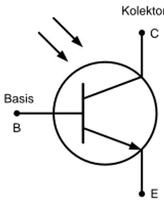 Gambar 2.7 (a) Simbol Phototransistor                (b) Wujud Phototransistor 
