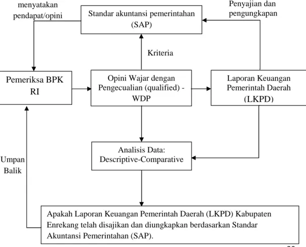 Gambar 2.1 : kerangka pikir