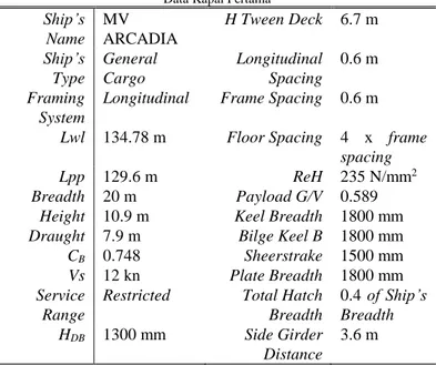 Gambar 3. Form Result Pemeriksaan Modulus Penampang Midship  B.  Perancangan Macro untuk Penggambaran Sketsa 