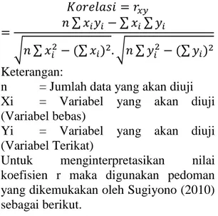 Tabel 2 Interpretasi Besarnya Koefisien Korelasi 