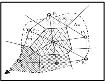 Gambar 2.1 Metode Poligon Thiessen