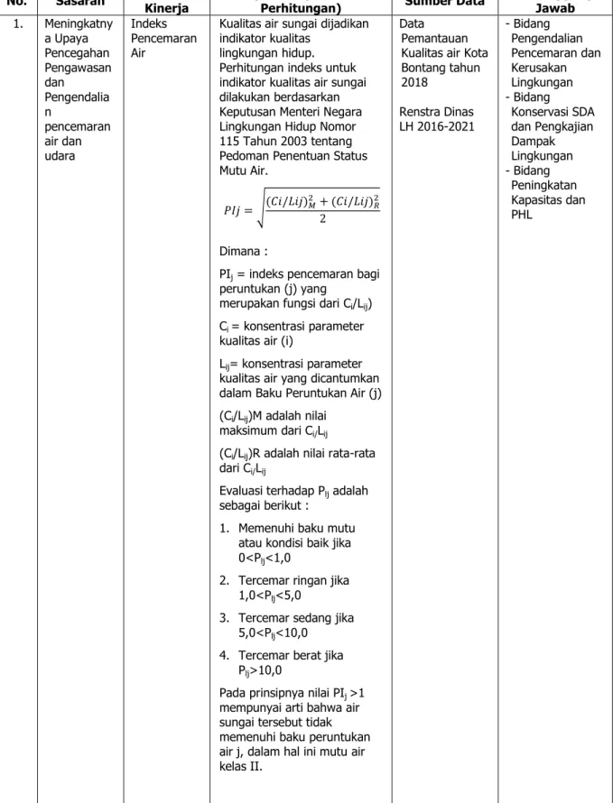 Tabel 2.2. Indikator Kinerja Utama DLH Kota Bontang 
