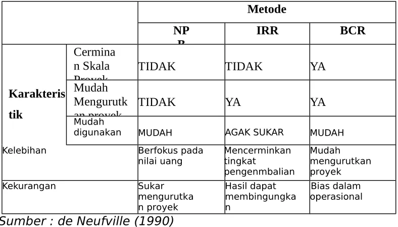 Tabel 2 Rangkuman Perbandingan Metode Analisis