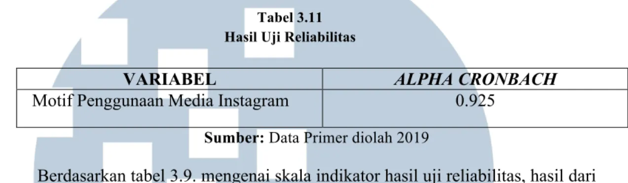 Tabel 3.11  Hasil Uji Reliabilitas 