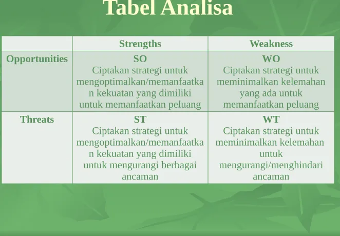 Tabel Analisa