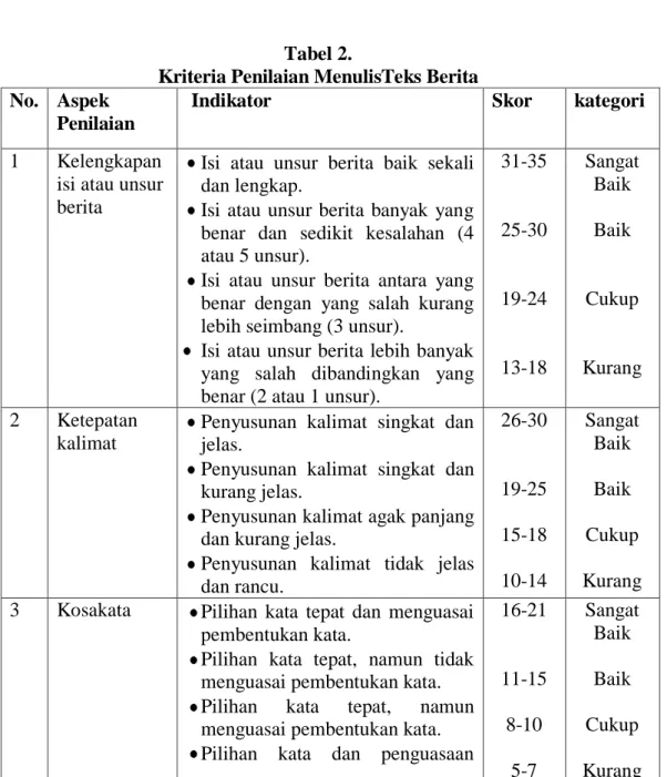 Tabel 1.  Kategori Nilai Siswa 