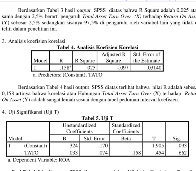 Tabel 4. Analisis Koefisien Korelasi  Model  R  R Square  Adjusted R Square  Std. Error of the Estimate  1  .158 a .025  -.097  .03140 
