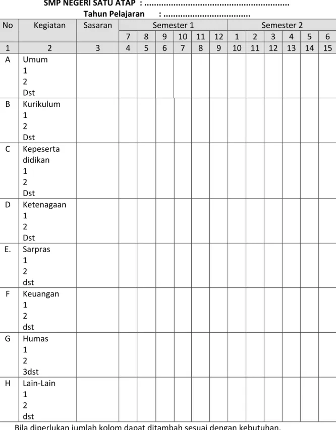 Tabel 2. Program Tahunan 