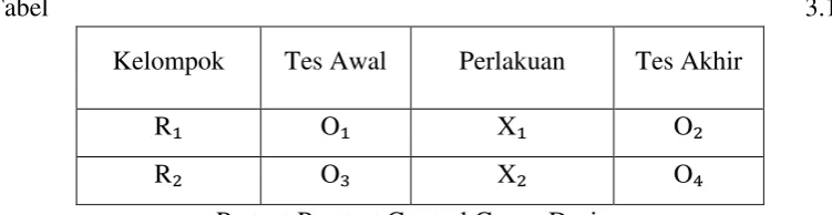 Tabel 3.1 