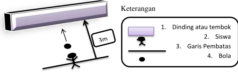 Gambar 3.2 Tes Melempar dan Menangkap Bola 