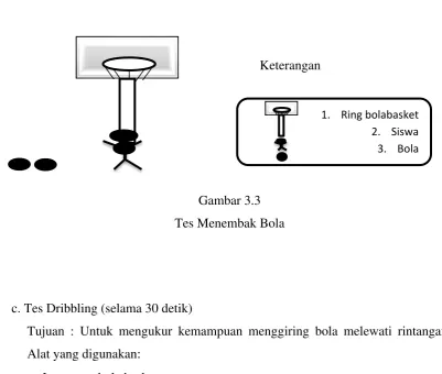 Gambar 3.3 Tes Menembak Bola 